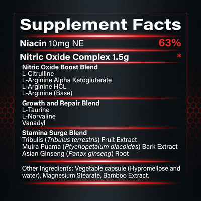 Dual-Release Nitric Oxide Restore - EmergingEra™