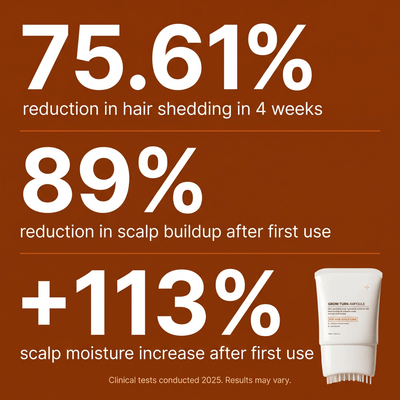GROWTURN Hair Growth Serum - EmergingEra™