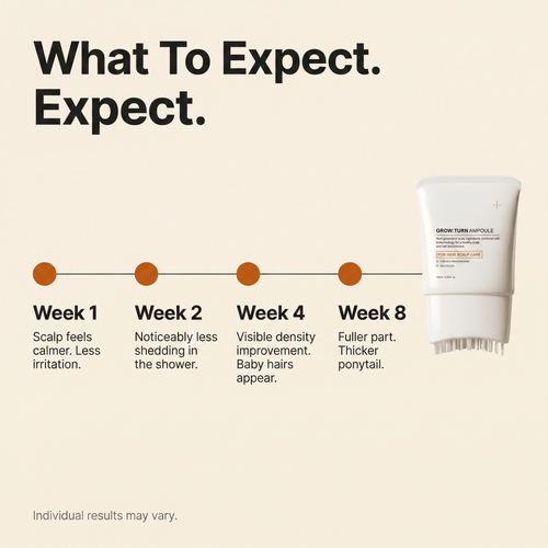 GROWTURN Hair Growth Serum