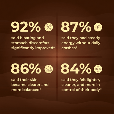 Support a Cleaner, Healthier Gut with Wormwood, Black Walnut & Cloves - EmergingEra™